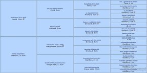 Pomeranian s rodowodem ČMKU/FCI - pies reproduktor - 5