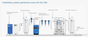 Generator azotu PSA – wytwornica - 6