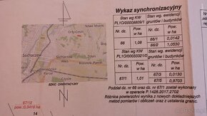 Działki budowlane - 8